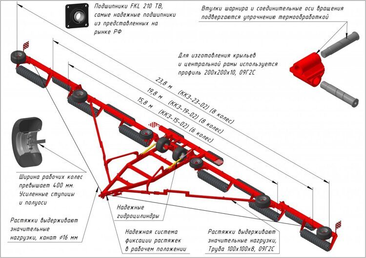 Каток кольчато-шпоровый ККШ-23 (520мм)